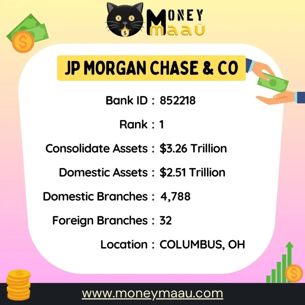 JP-Morgan-Chase-banks-in-usa