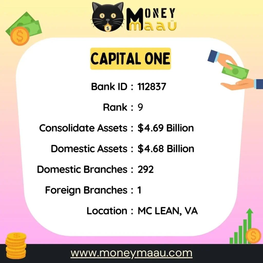 capital-one-banks-in-usa-moneymaau