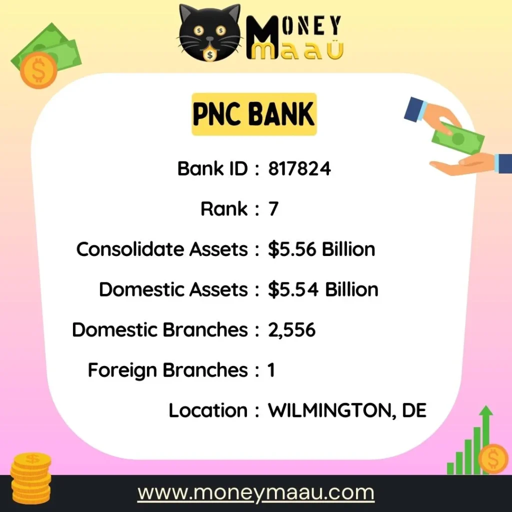 pnc-financial-banks-in-usa-moneymaau