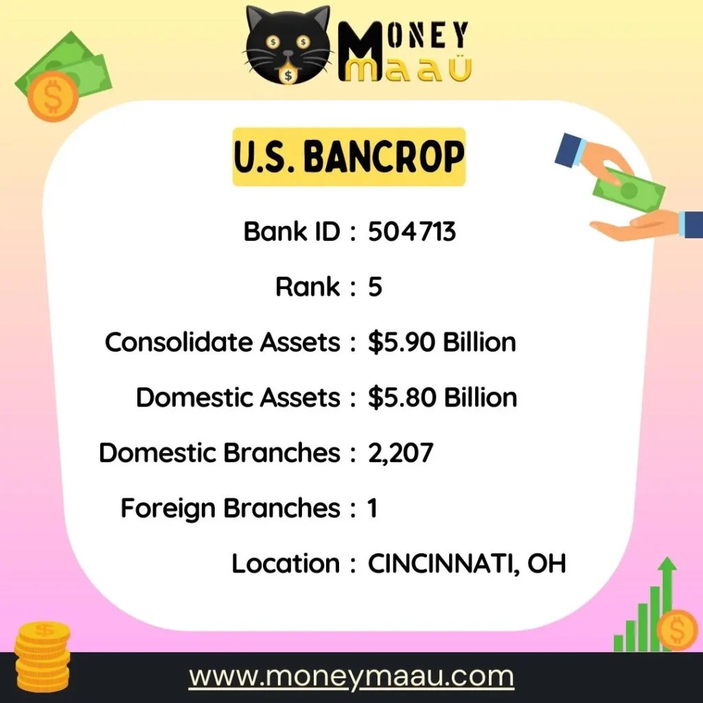 us-bancorp-banks-in-usa-moneymaau
