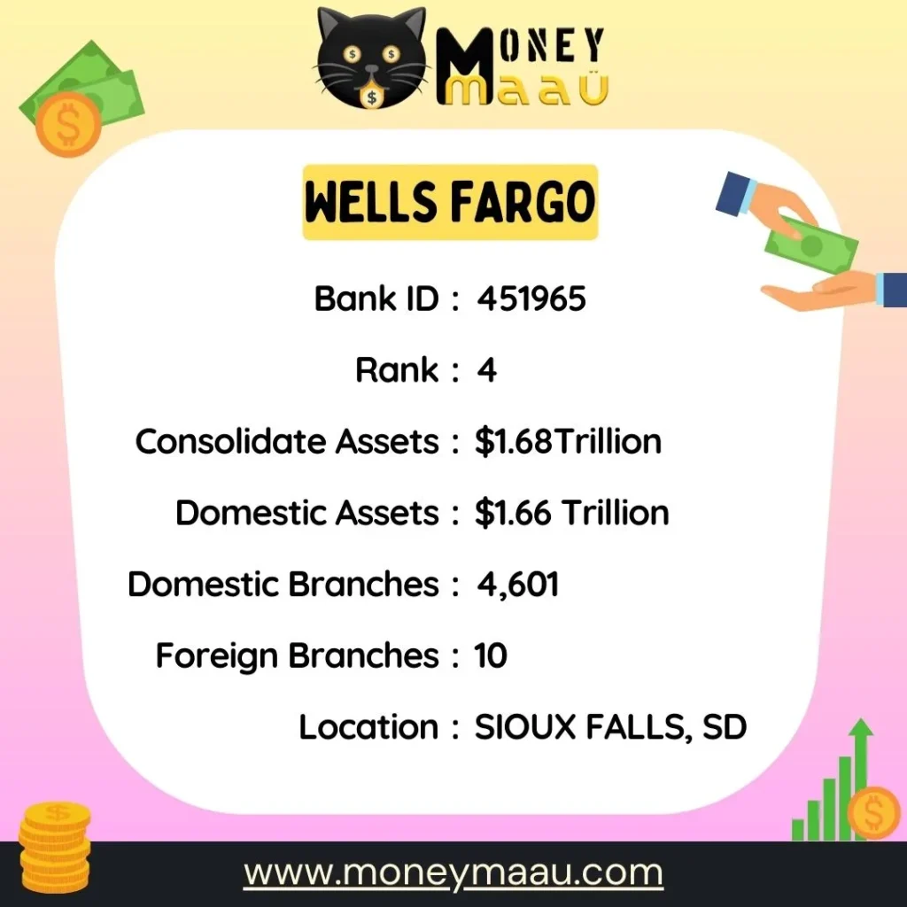 wells-fargo-banks-in-usa-moneymaau