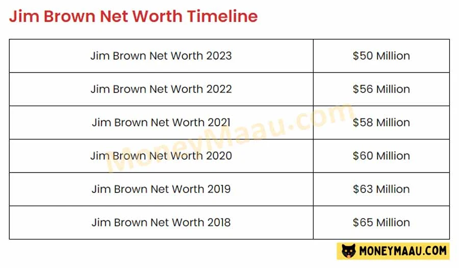 jim-brown-net-worth