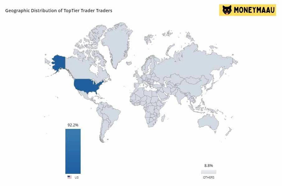 toptier-trader-geographic distribution